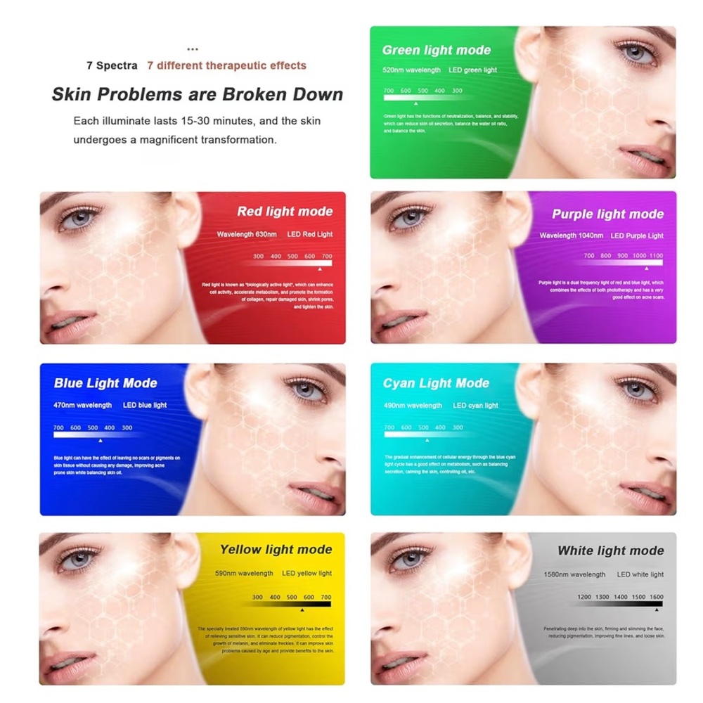 LED Light Therapy Facial Mask for Women Skincare - White - Picture 5 of 6